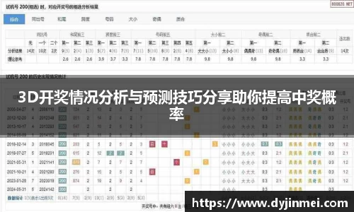 3D开奖情况分析与预测技巧分享助你提高中奖概率